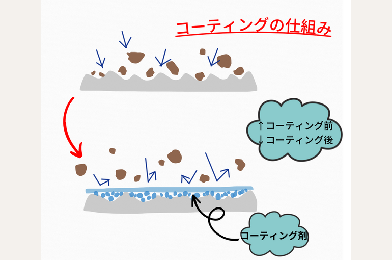 コーティング_イラスト